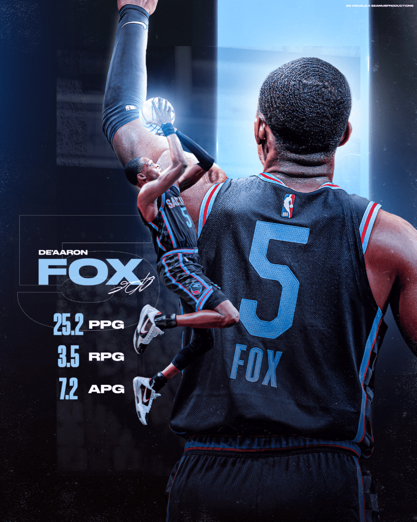 De’Aaron Fox did extremely well in the NBA. By using graphic design and sports marketing techniques, this poster was created.